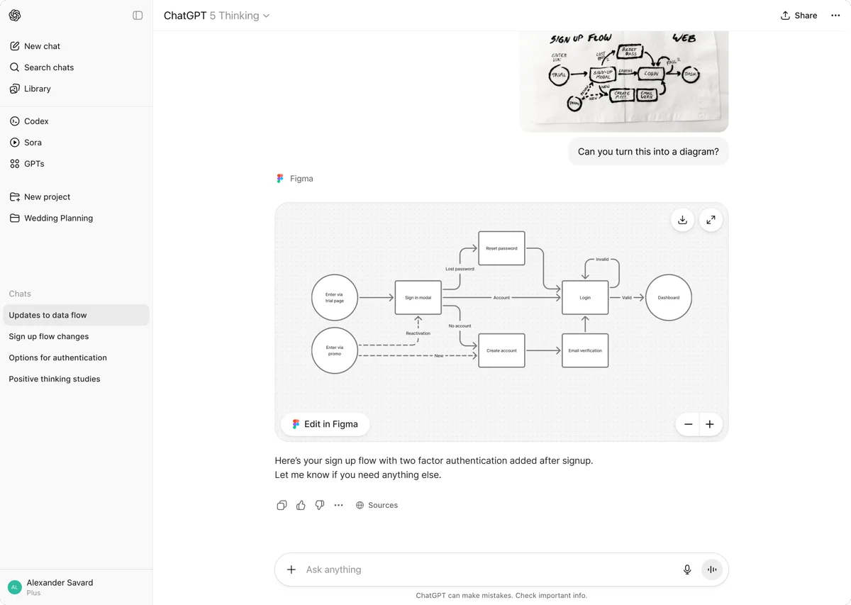 ChatGPT menukar lakaran sign up flow atas napkin jadi carta alir FigJam dengan butang Edit in Figma
