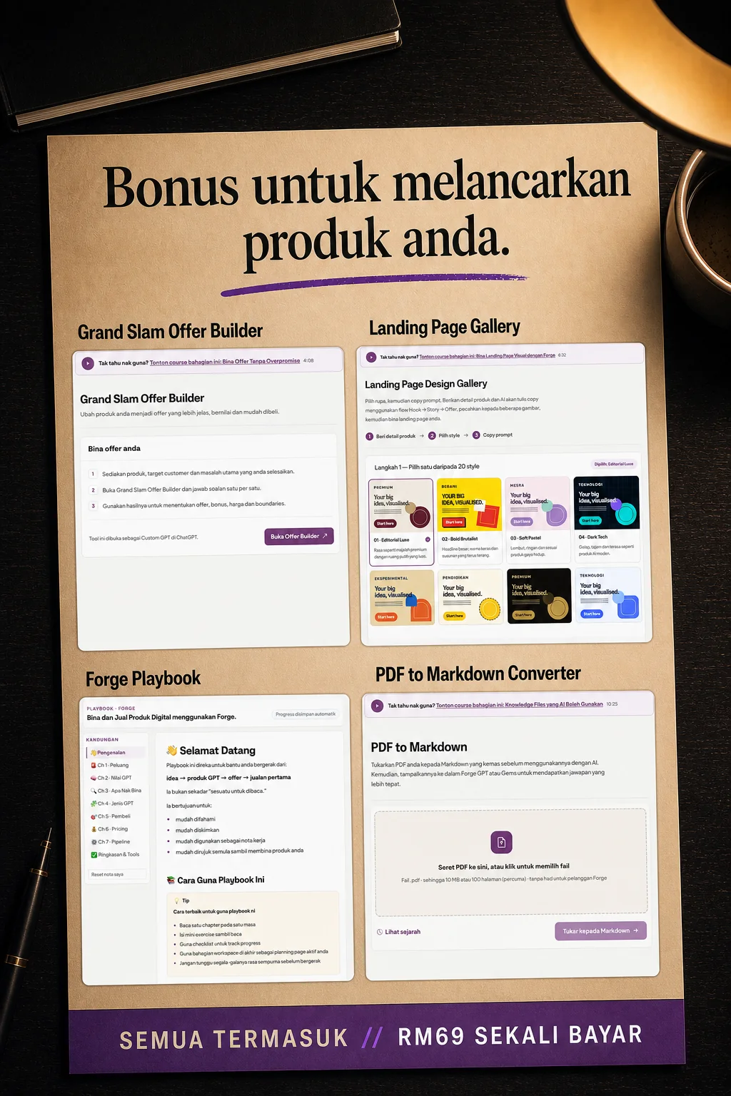Empat bonus Forge: Offer Builder, Landing Page Gallery, Playbook dan PDF to Markdown Converter.