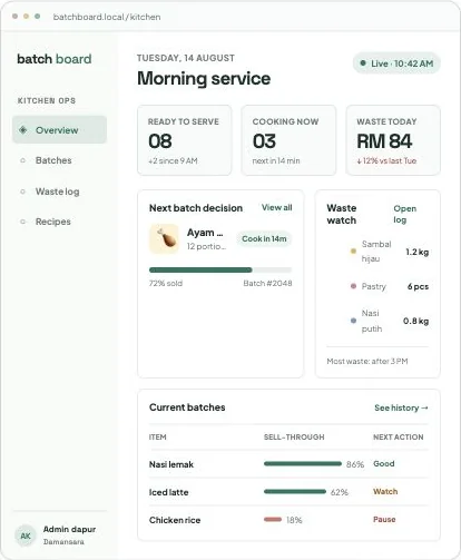Screenshot mockup Batch and Waste Console untuk kafe
